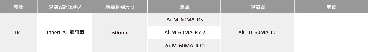 內建旋轉勵磁型