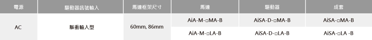 内置制動器型