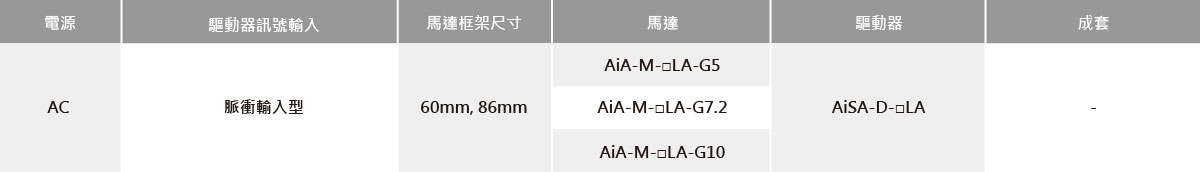 內建減速型