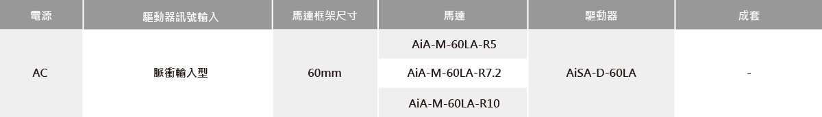 內建旋轉勵磁型