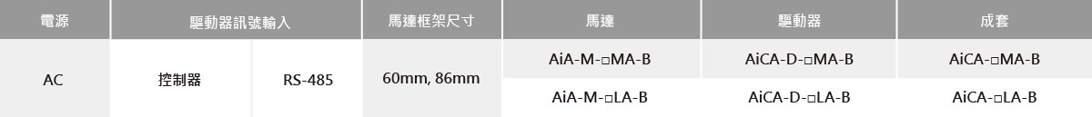 内置制動器型