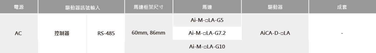 內建減速型