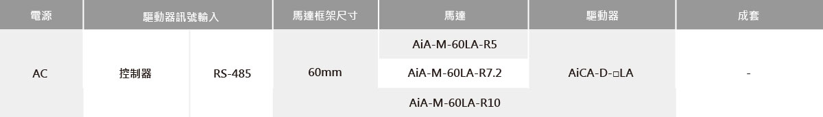 內建旋轉勵磁型