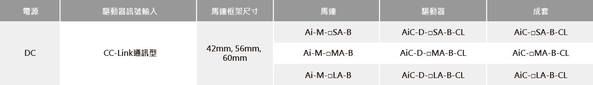 内置制動器型