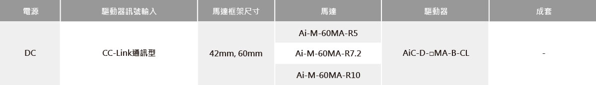 內建旋轉勵磁型