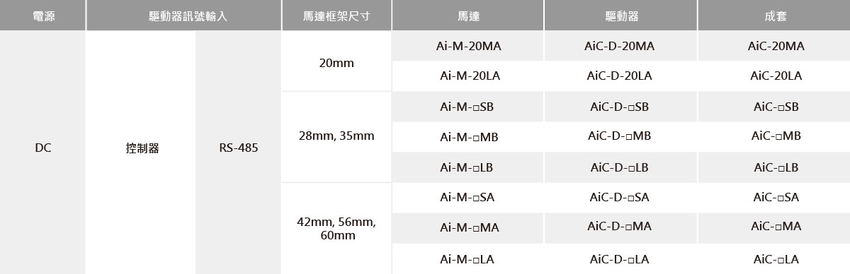 標準型