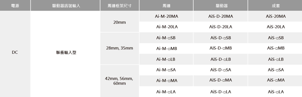 標準型