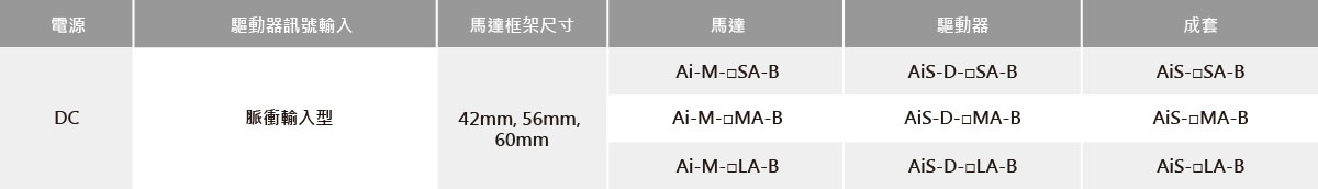 内置制動器型