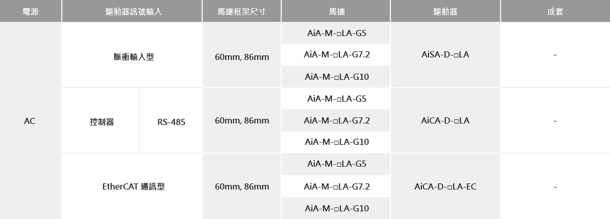 內建減速型