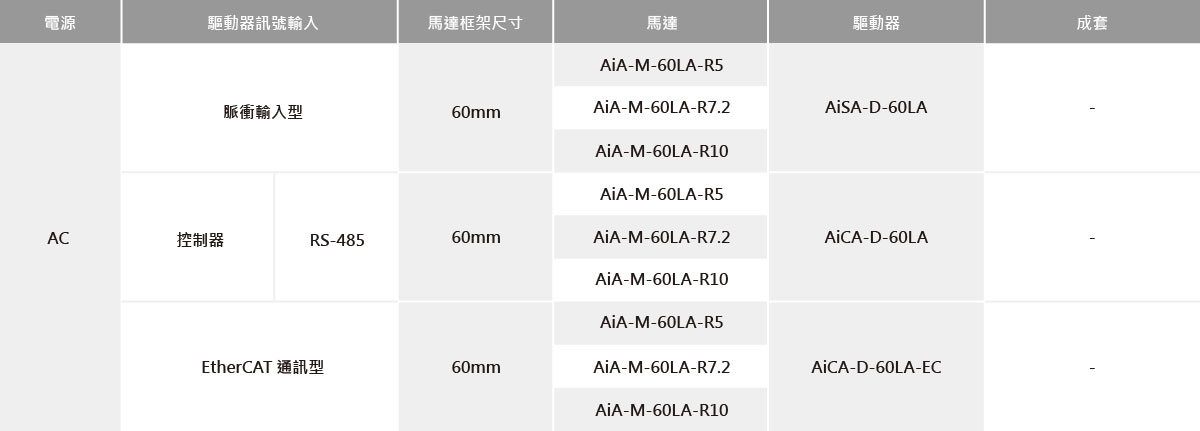 內建旋轉勵磁型