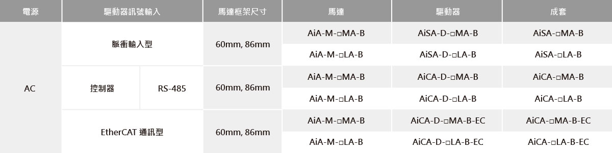 閉環步進系統設定方案