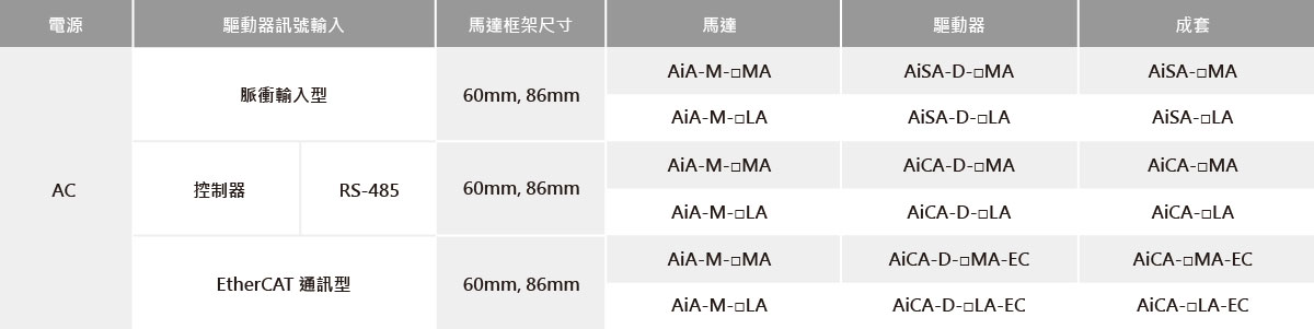 閉環步進系統設定方案