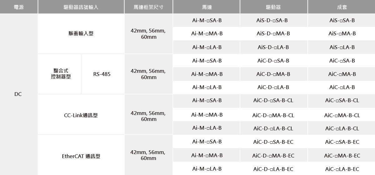 閉環步進系統設定方案