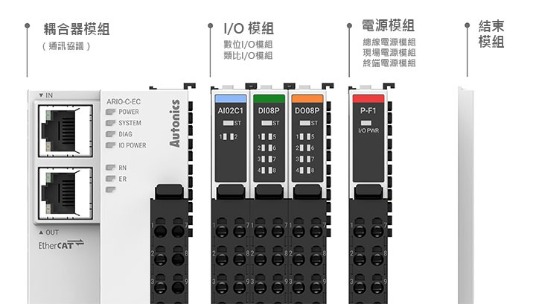 模組型遠端I/O，具有通訊耦合器及I/O模組