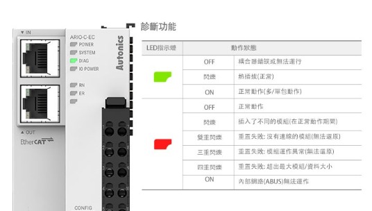 自我診斷功能