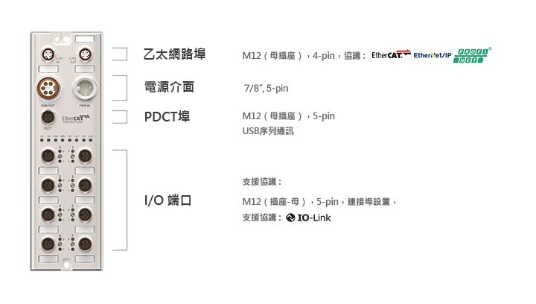 IO-Link主站型遠端I/O中繼盒