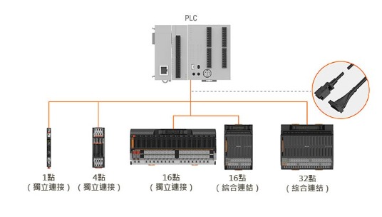 多種陣容靈活應用