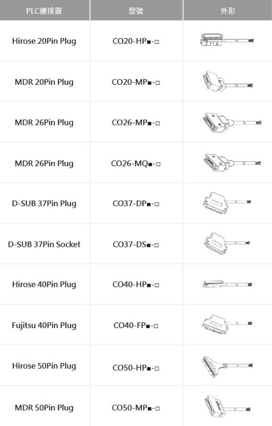 CO系列 (開放式線纜型)