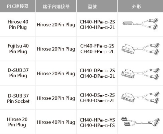 CH系列 (雙分支線纜型)