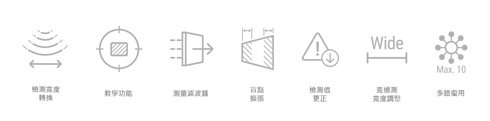 各種功能配置選項