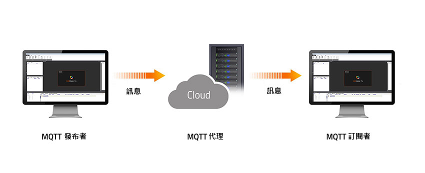 MQTT (消息队列遥测传输)