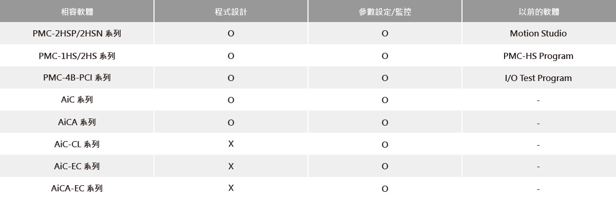 atMotion軟體相容的設備