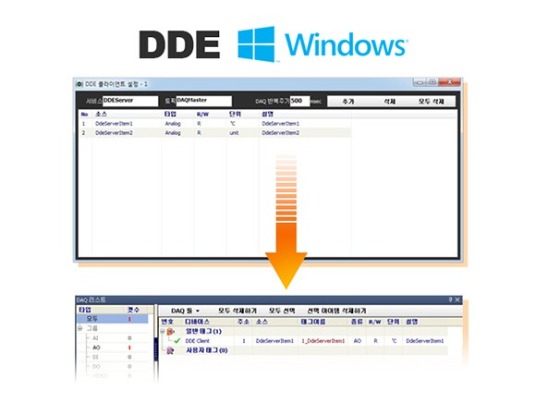 動態資料交換(DDE)